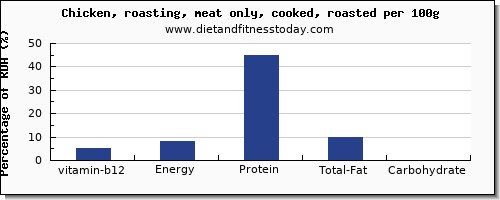 vitamin b12 and nutrition facts in roasted chicken per 100g